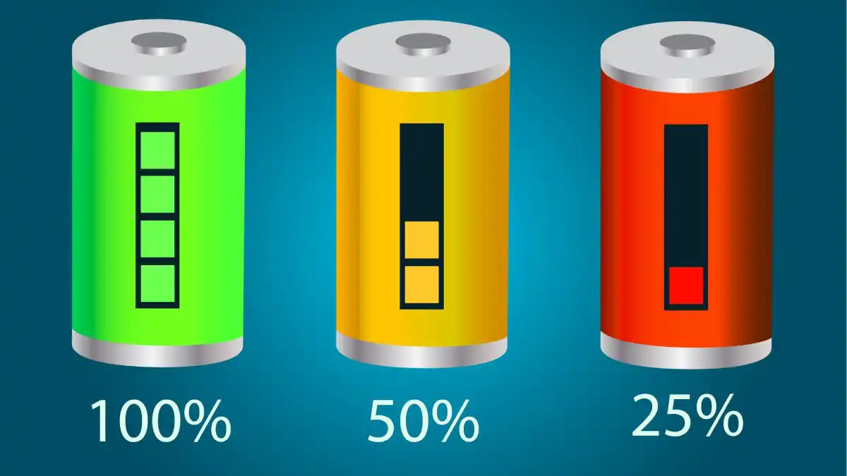 Three battery icons at different charge levels: 100% in green, 50% in yellow, and 25% in red, symbolizing human energy, resilience, and independence.